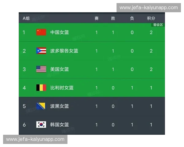 中国女篮积分榜：荣耀与期待